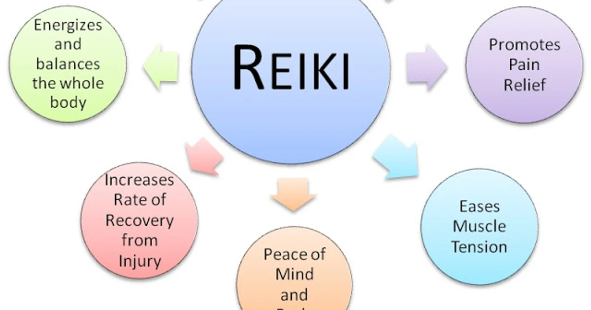 Benefits Of Reiki for Kids - Camp NAC