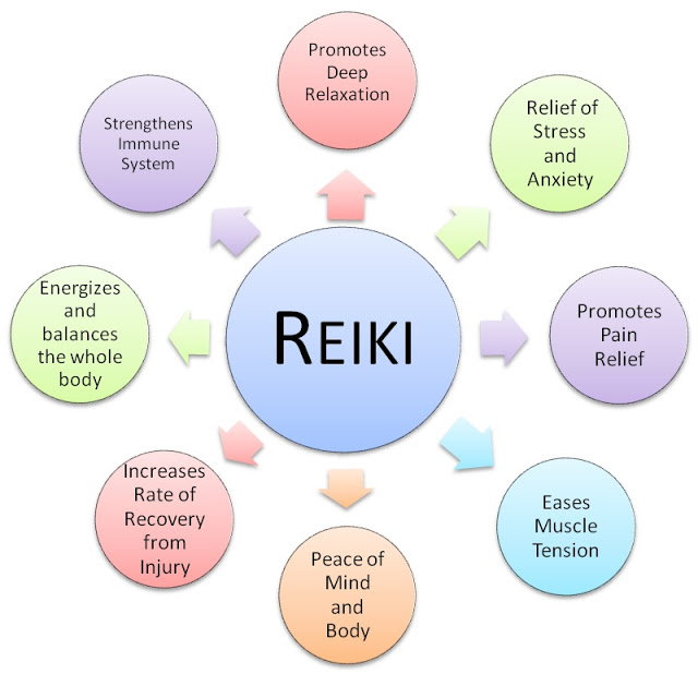 Reiki Benefits - Can This Practice Cure Your Disease