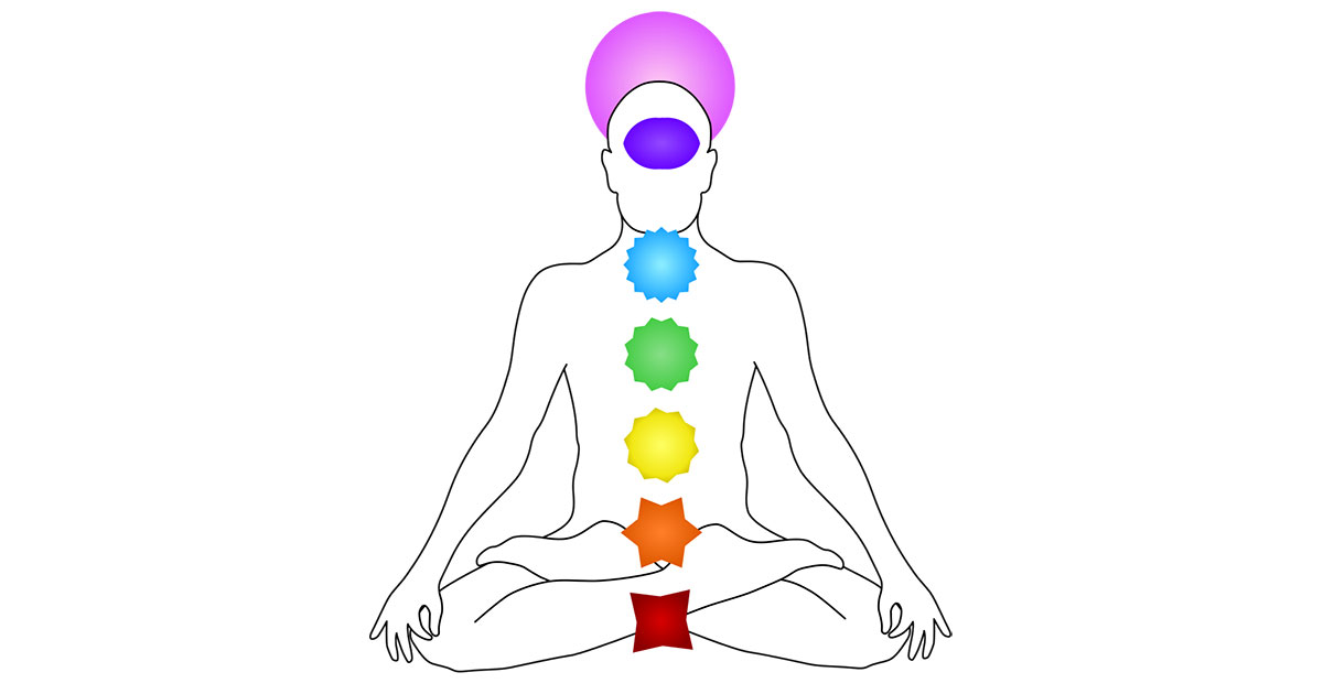 Chakra points in the body